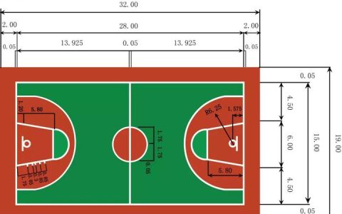 标准篮球场详细尺寸图（各类球场跑标准尺寸平面图参考）
