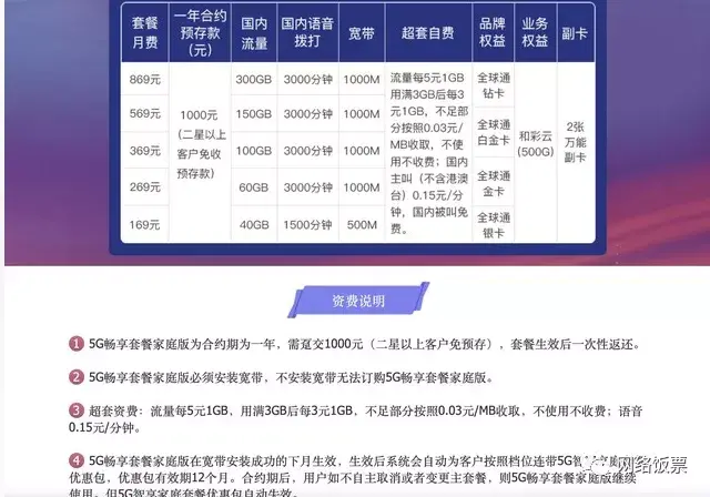 中国移动流量套餐价格表（2022最全3大运营商5G套餐对比与推荐）