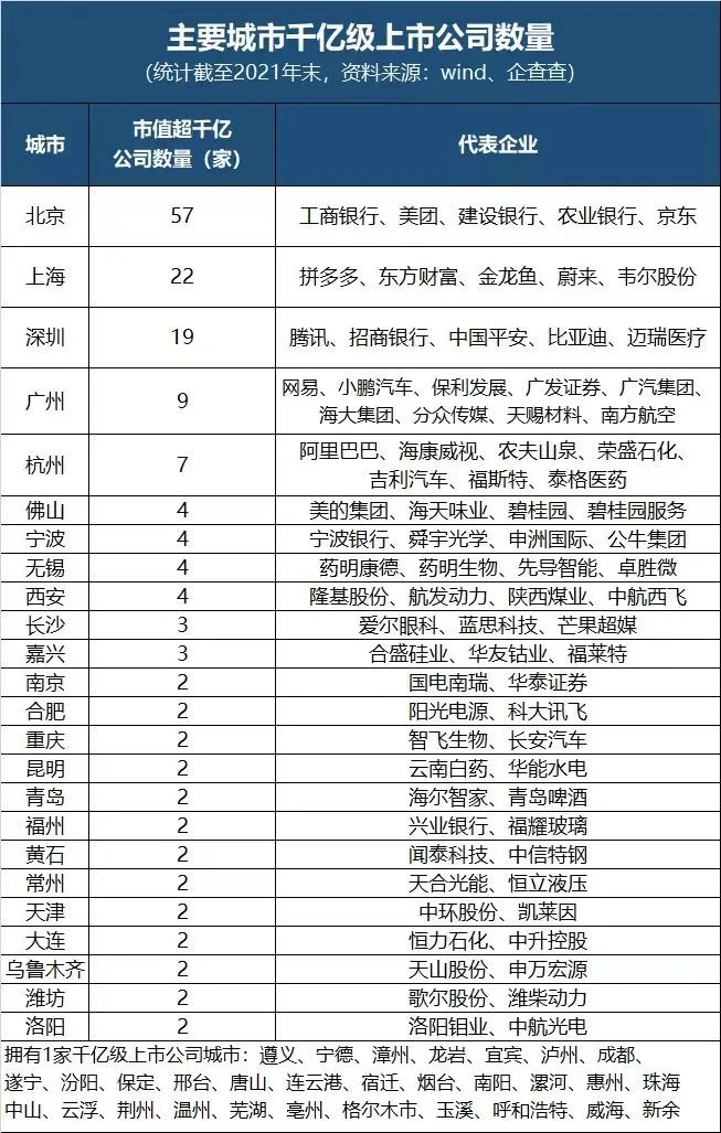 广东省各市人口排行榜2022（广东人口最多的城市是哪个）