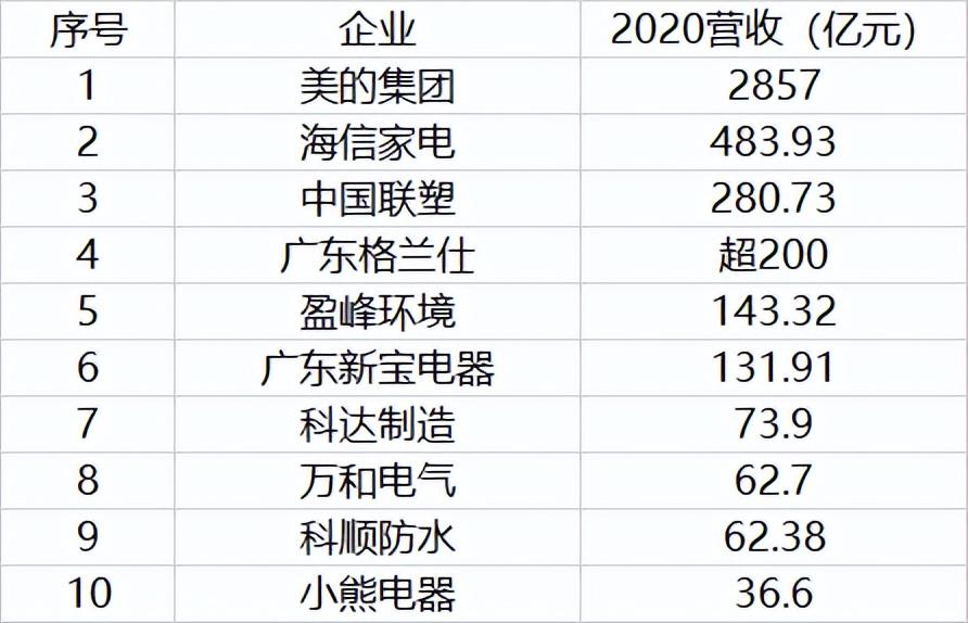 广东省各市人口排行榜2022（广东人口最多的城市是哪个）