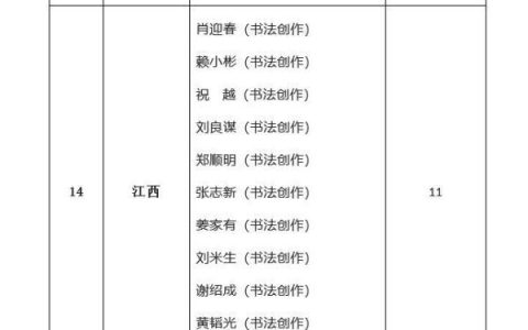 中国书法家协会会员名单（中国书法家协会2021年度入会名单）