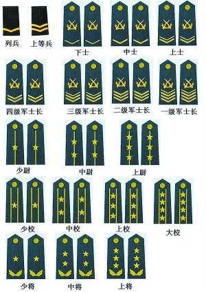 部队军衔等级排名从小到大对应的官职（部队军官行政级别一览表）