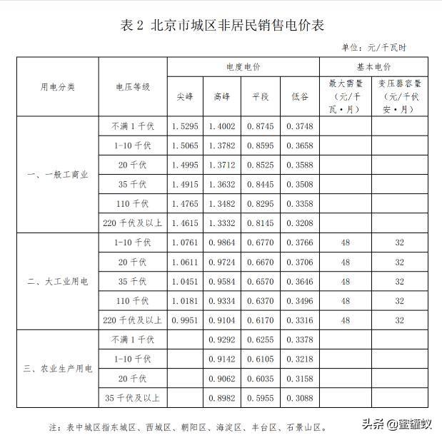 北京电价阶梯价格表（北京市用电阶梯电价收费标准）