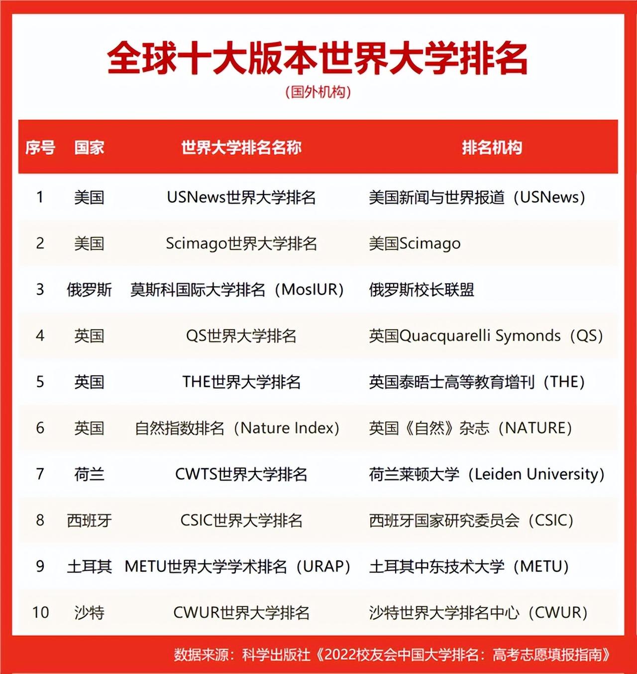 深圳大学排名前十的学校（深圳最好的大学排名）