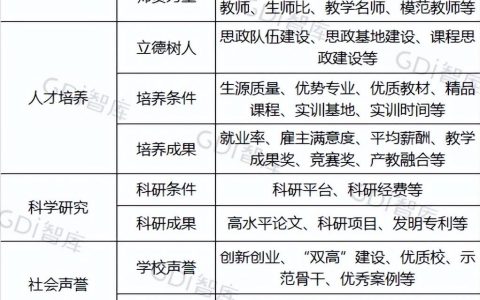 重庆专科学校排名前十（重庆公办专科学校排名）